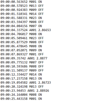 Sensor Data